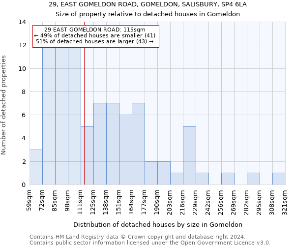 29, EAST GOMELDON ROAD, GOMELDON, SALISBURY, SP4 6LA: Size of property relative to detached houses in Gomeldon