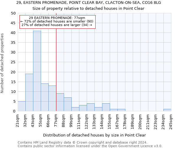 29, EASTERN PROMENADE, POINT CLEAR BAY, CLACTON-ON-SEA, CO16 8LG: Size of property relative to detached houses in Point Clear