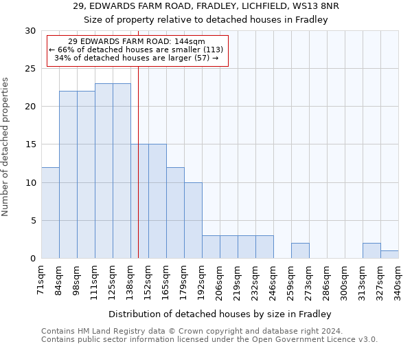 29, EDWARDS FARM ROAD, FRADLEY, LICHFIELD, WS13 8NR: Size of property relative to detached houses in Fradley
