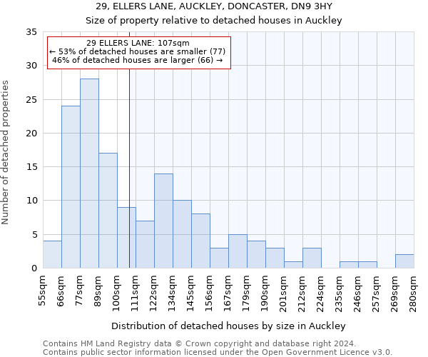 29, ELLERS LANE, AUCKLEY, DONCASTER, DN9 3HY: Size of property relative to detached houses in Auckley