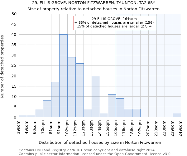 29, ELLIS GROVE, NORTON FITZWARREN, TAUNTON, TA2 6SY: Size of property relative to detached houses in Norton Fitzwarren