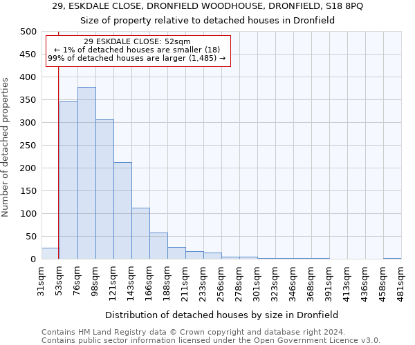 29, ESKDALE CLOSE, DRONFIELD WOODHOUSE, DRONFIELD, S18 8PQ: Size of property relative to detached houses in Dronfield