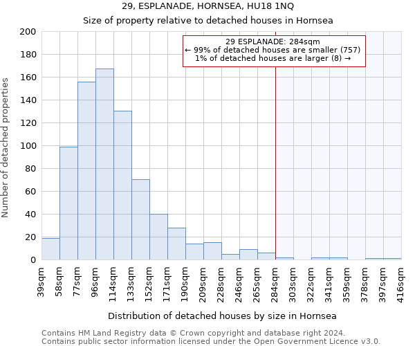 29, ESPLANADE, HORNSEA, HU18 1NQ: Size of property relative to detached houses in Hornsea