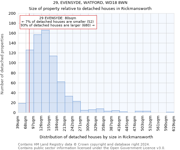 29, EVENSYDE, WATFORD, WD18 8WN: Size of property relative to detached houses in Rickmansworth