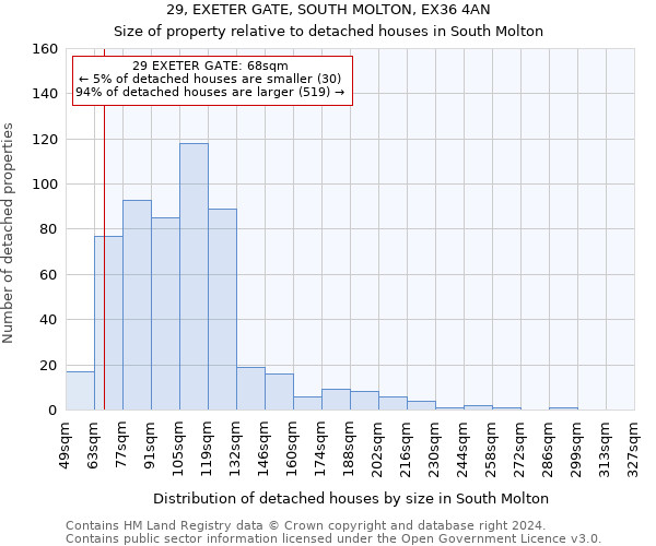 29, EXETER GATE, SOUTH MOLTON, EX36 4AN: Size of property relative to detached houses in South Molton
