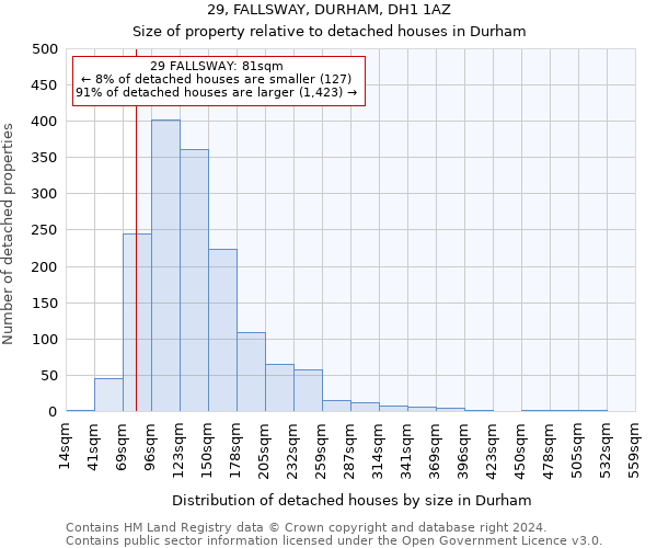 29, FALLSWAY, DURHAM, DH1 1AZ: Size of property relative to detached houses in Durham