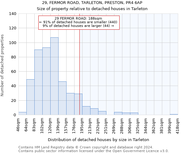 29, FERMOR ROAD, TARLETON, PRESTON, PR4 6AP: Size of property relative to detached houses in Tarleton