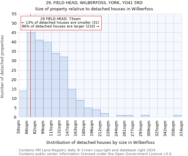 29, FIELD HEAD, WILBERFOSS, YORK, YO41 5RD: Size of property relative to detached houses in Wilberfoss