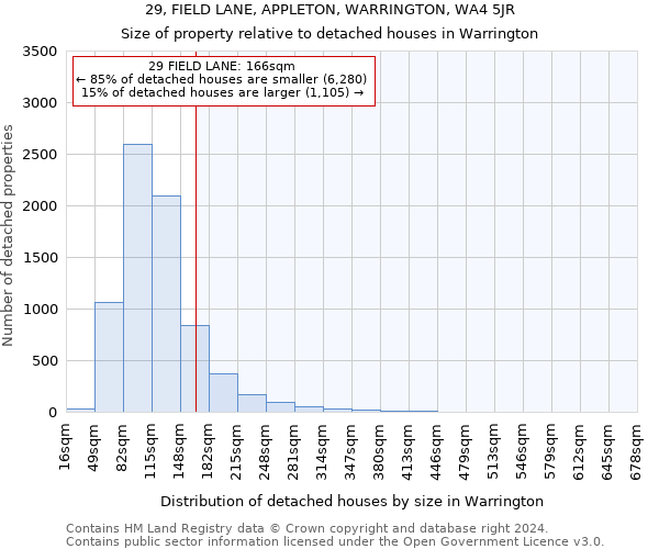 29, FIELD LANE, APPLETON, WARRINGTON, WA4 5JR: Size of property relative to detached houses in Warrington