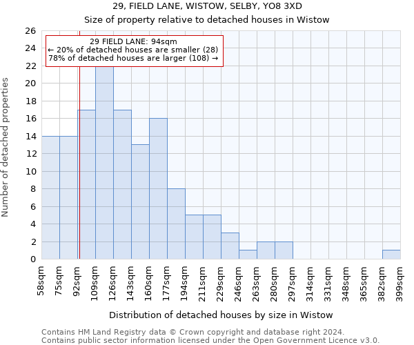 29, FIELD LANE, WISTOW, SELBY, YO8 3XD: Size of property relative to detached houses in Wistow
