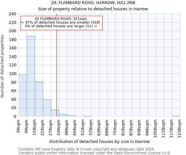 29, FLAMBARD ROAD, HARROW, HA1 2NB: Size of property relative to detached houses in Harrow