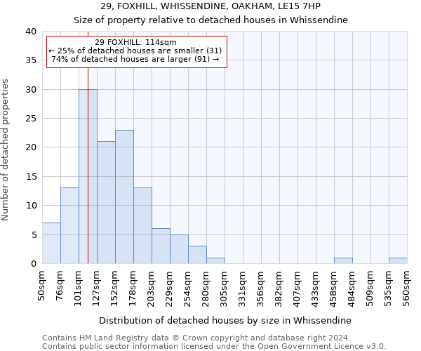 29, FOXHILL, WHISSENDINE, OAKHAM, LE15 7HP: Size of property relative to detached houses in Whissendine