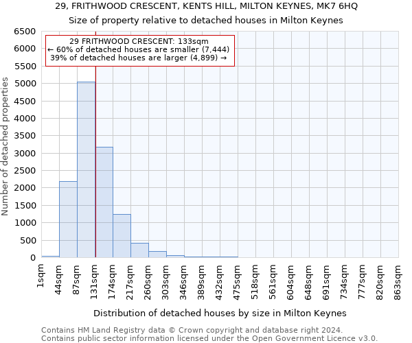 29, FRITHWOOD CRESCENT, KENTS HILL, MILTON KEYNES, MK7 6HQ: Size of property relative to detached houses in Milton Keynes