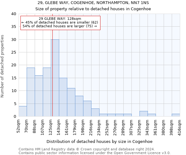 29, GLEBE WAY, COGENHOE, NORTHAMPTON, NN7 1NS: Size of property relative to detached houses in Cogenhoe