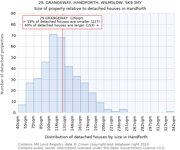 29, GRANGEWAY, HANDFORTH, WILMSLOW, SK9 3HY: Size of property relative to detached houses in Handforth