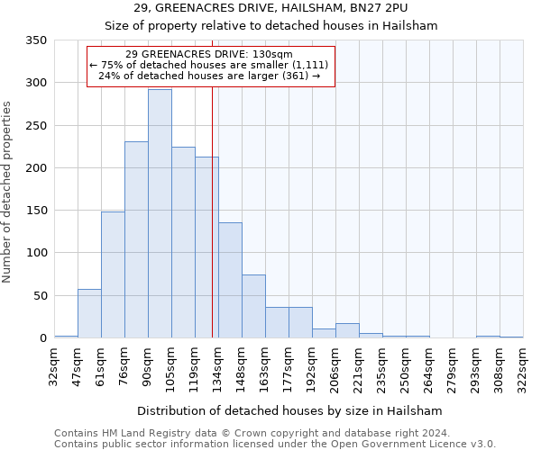 29, GREENACRES DRIVE, HAILSHAM, BN27 2PU: Size of property relative to detached houses in Hailsham
