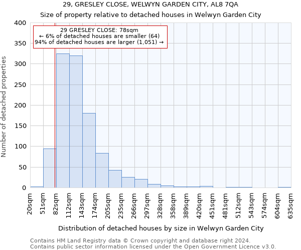 29, GRESLEY CLOSE, WELWYN GARDEN CITY, AL8 7QA: Size of property relative to detached houses in Welwyn Garden City