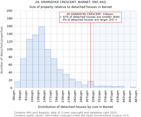 29, GRIMSDYKE CRESCENT, BARNET, EN5 4AQ: Size of property relative to detached houses in Barnet
