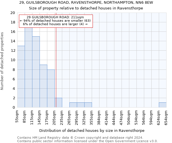 29, GUILSBOROUGH ROAD, RAVENSTHORPE, NORTHAMPTON, NN6 8EW: Size of property relative to detached houses in Ravensthorpe