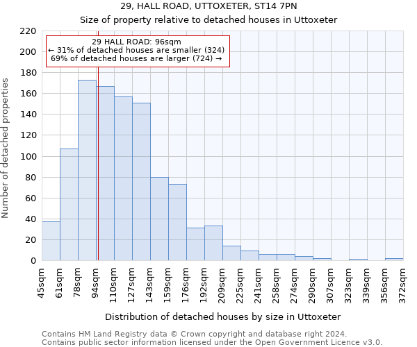29, HALL ROAD, UTTOXETER, ST14 7PN: Size of property relative to detached houses in Uttoxeter