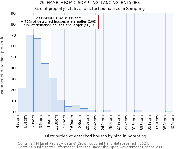 29, HAMBLE ROAD, SOMPTING, LANCING, BN15 0ES: Size of property relative to detached houses in Sompting