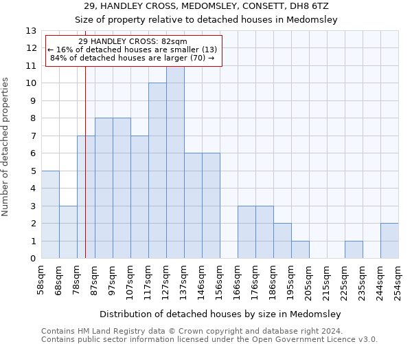 29, HANDLEY CROSS, MEDOMSLEY, CONSETT, DH8 6TZ: Size of property relative to detached houses in Medomsley