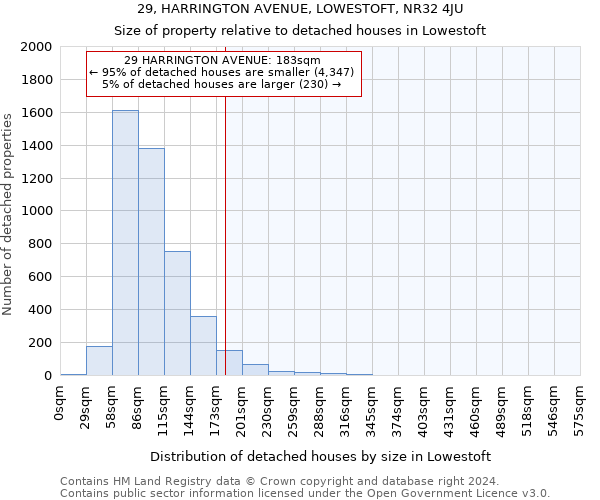 29, HARRINGTON AVENUE, LOWESTOFT, NR32 4JU: Size of property relative to detached houses in Lowestoft