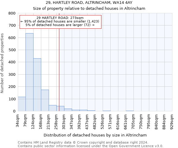 29, HARTLEY ROAD, ALTRINCHAM, WA14 4AY: Size of property relative to detached houses in Altrincham