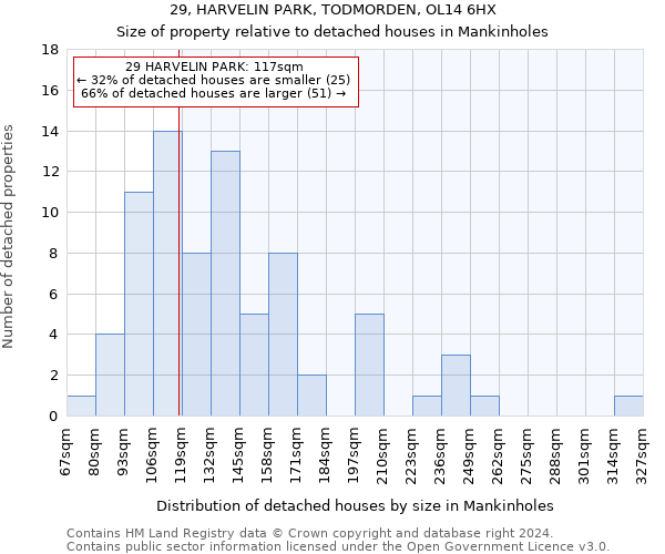 29, HARVELIN PARK, TODMORDEN, OL14 6HX: Size of property relative to detached houses in Mankinholes