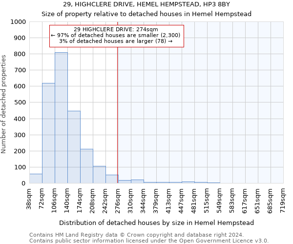 29, HIGHCLERE DRIVE, HEMEL HEMPSTEAD, HP3 8BY: Size of property relative to detached houses in Hemel Hempstead