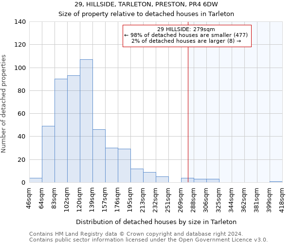 29, HILLSIDE, TARLETON, PRESTON, PR4 6DW: Size of property relative to detached houses in Tarleton