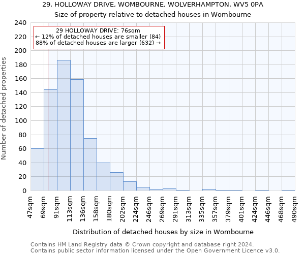 29, HOLLOWAY DRIVE, WOMBOURNE, WOLVERHAMPTON, WV5 0PA: Size of property relative to detached houses in Wombourne