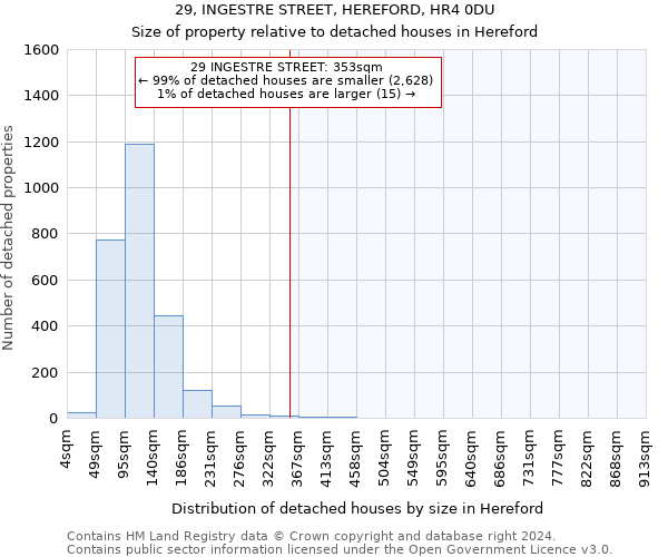 29, INGESTRE STREET, HEREFORD, HR4 0DU: Size of property relative to detached houses in Hereford