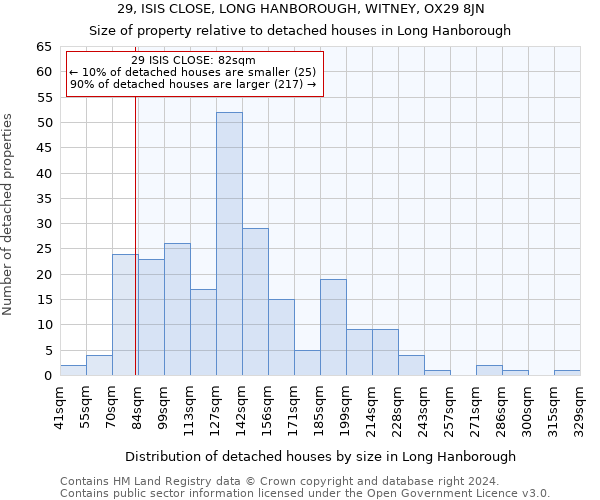 29, ISIS CLOSE, LONG HANBOROUGH, WITNEY, OX29 8JN: Size of property relative to detached houses in Long Hanborough