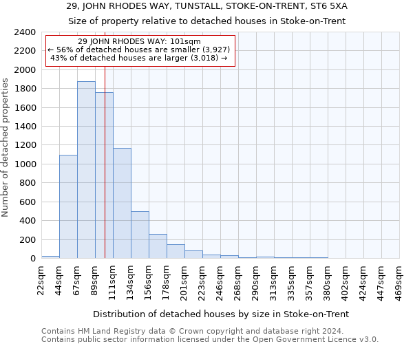 29, JOHN RHODES WAY, TUNSTALL, STOKE-ON-TRENT, ST6 5XA: Size of property relative to detached houses in Stoke-on-Trent