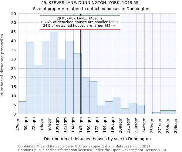 29, KERVER LANE, DUNNINGTON, YORK, YO19 5SL: Size of property relative to detached houses in Dunnington