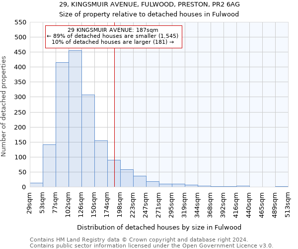 29, KINGSMUIR AVENUE, FULWOOD, PRESTON, PR2 6AG: Size of property relative to detached houses in Fulwood