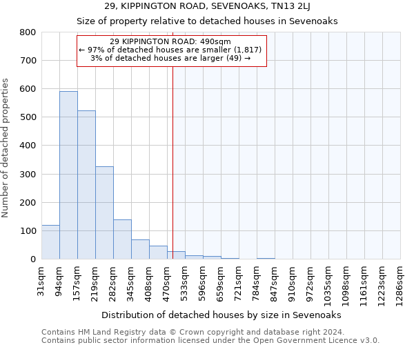 29, KIPPINGTON ROAD, SEVENOAKS, TN13 2LJ: Size of property relative to detached houses in Sevenoaks