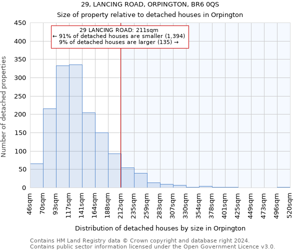 29, LANCING ROAD, ORPINGTON, BR6 0QS: Size of property relative to detached houses in Orpington