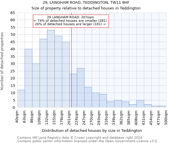 29, LANGHAM ROAD, TEDDINGTON, TW11 9HF: Size of property relative to detached houses in Teddington