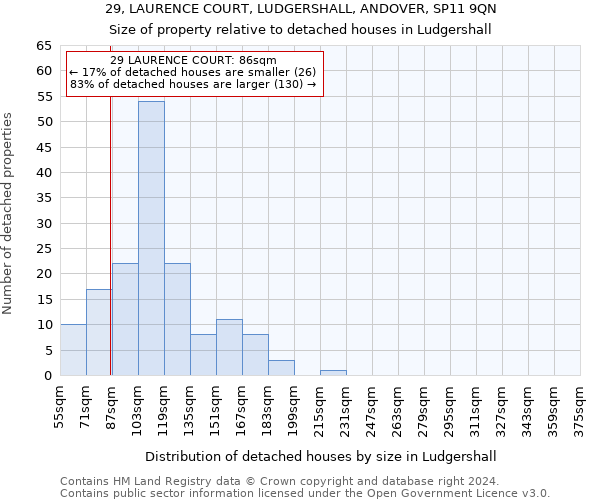 29, LAURENCE COURT, LUDGERSHALL, ANDOVER, SP11 9QN: Size of property relative to detached houses in Ludgershall