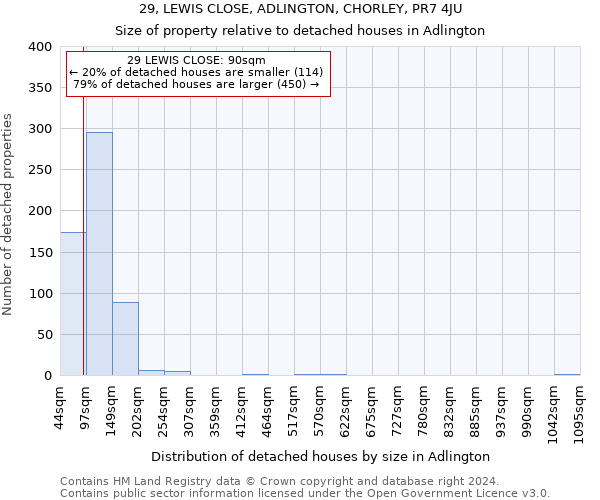 29, LEWIS CLOSE, ADLINGTON, CHORLEY, PR7 4JU: Size of property relative to detached houses in Adlington