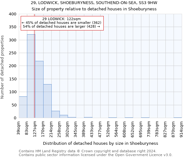 29, LODWICK, SHOEBURYNESS, SOUTHEND-ON-SEA, SS3 9HW: Size of property relative to detached houses in Shoeburyness