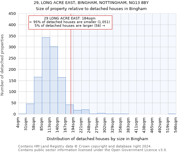 29, LONG ACRE EAST, BINGHAM, NOTTINGHAM, NG13 8BY: Size of property relative to detached houses in Bingham