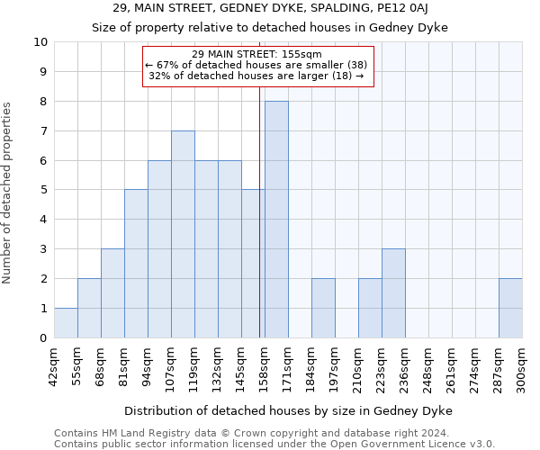 29, MAIN STREET, GEDNEY DYKE, SPALDING, PE12 0AJ: Size of property relative to detached houses in Gedney Dyke