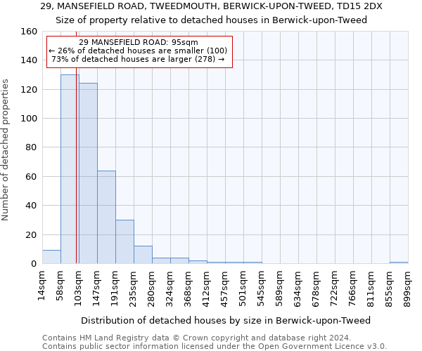 29, MANSEFIELD ROAD, TWEEDMOUTH, BERWICK-UPON-TWEED, TD15 2DX: Size of property relative to detached houses in Berwick-upon-Tweed
