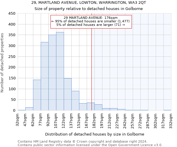 29, MARTLAND AVENUE, LOWTON, WARRINGTON, WA3 2QT: Size of property relative to detached houses in Golborne