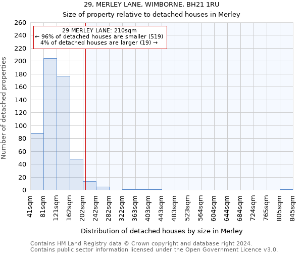 29, MERLEY LANE, WIMBORNE, BH21 1RU: Size of property relative to detached houses in Merley