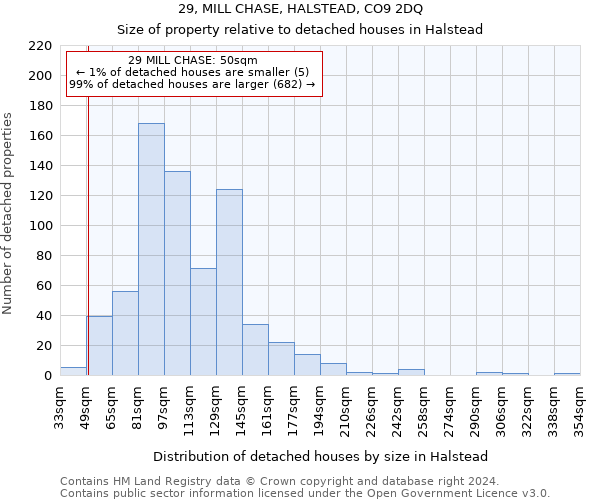 29, MILL CHASE, HALSTEAD, CO9 2DQ: Size of property relative to detached houses in Halstead
