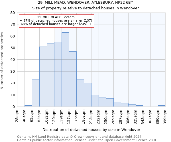 29, MILL MEAD, WENDOVER, AYLESBURY, HP22 6BY: Size of property relative to detached houses in Wendover